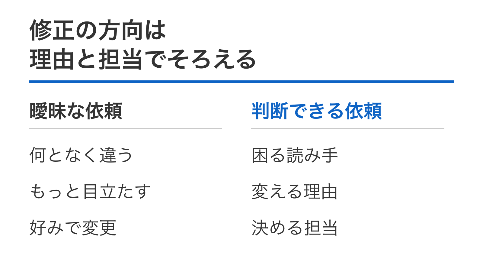 修正の方向は理由と担当でそろえる。曖昧な依頼:何となく違う、もっと目立たす、好みで変更。判断できる依頼:困る読み手、変える理由、決める担当