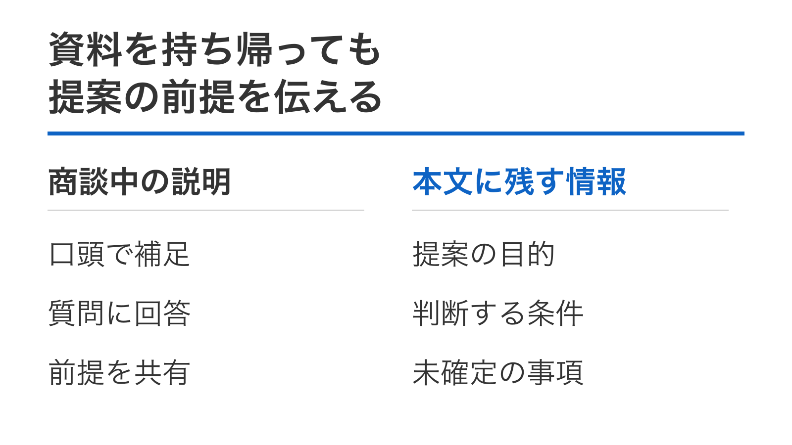資料を持ち帰っても提案の前提を伝える。商談中の説明：口頭で補足、質問に回答、前提を共有。本文に残す情報：提案の目的、判断する条件、未確定の事項