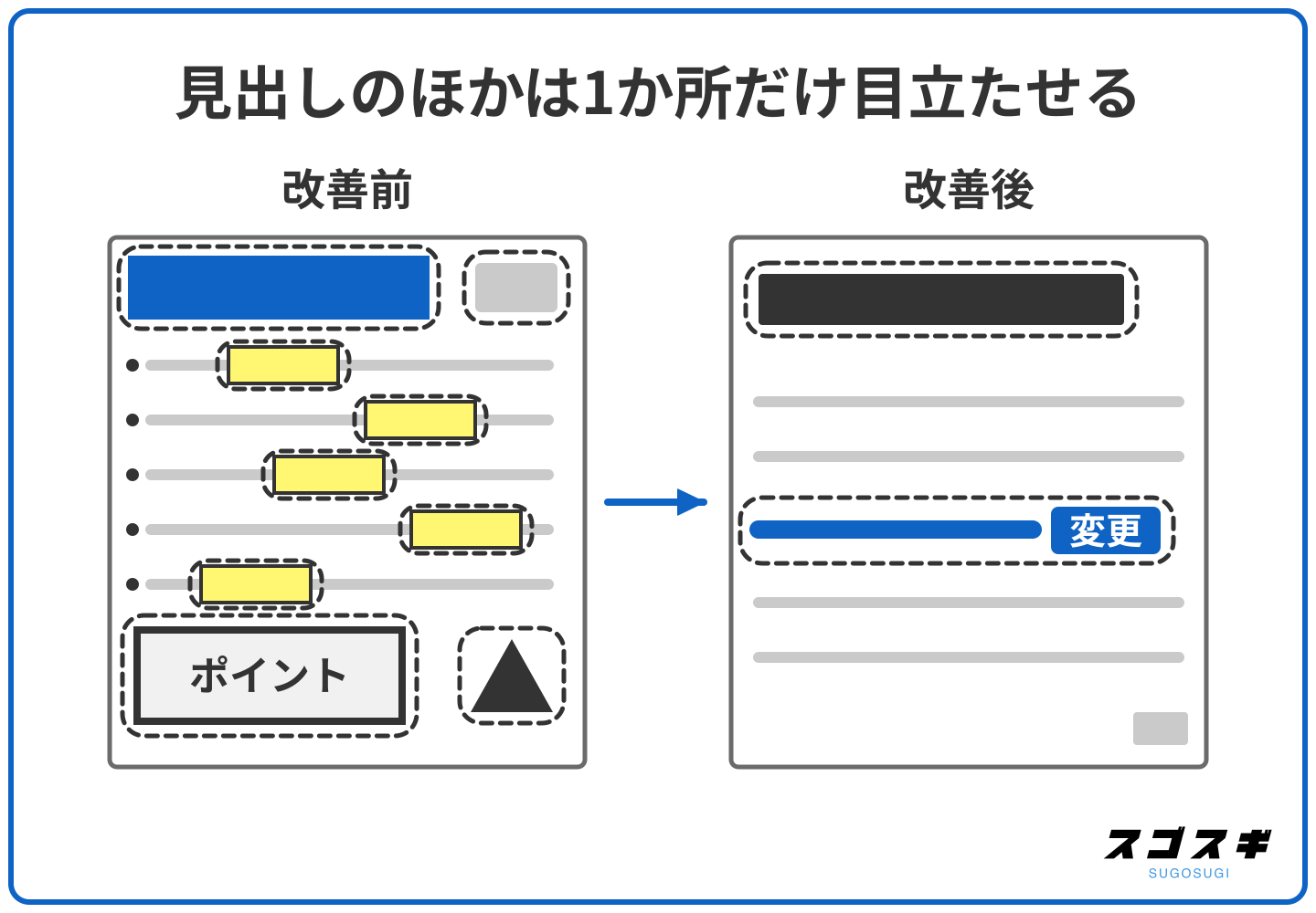 改善前は黄色のマーカーや枠がいくつも並び、改善後は見出しと変わる決まりの行だけが目立つ紙面