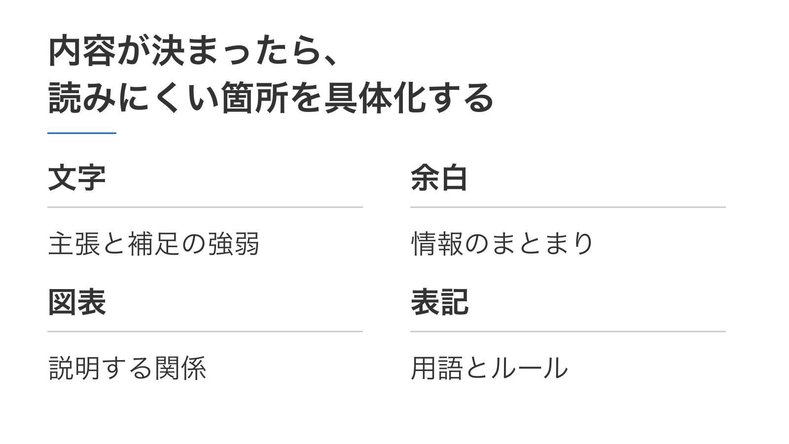 内容が決まったら、読みにくい箇所を具体化する。文字：主張と補足の強弱。余白：情報のまとまり。図表：説明する関係。表記：用語とルール。