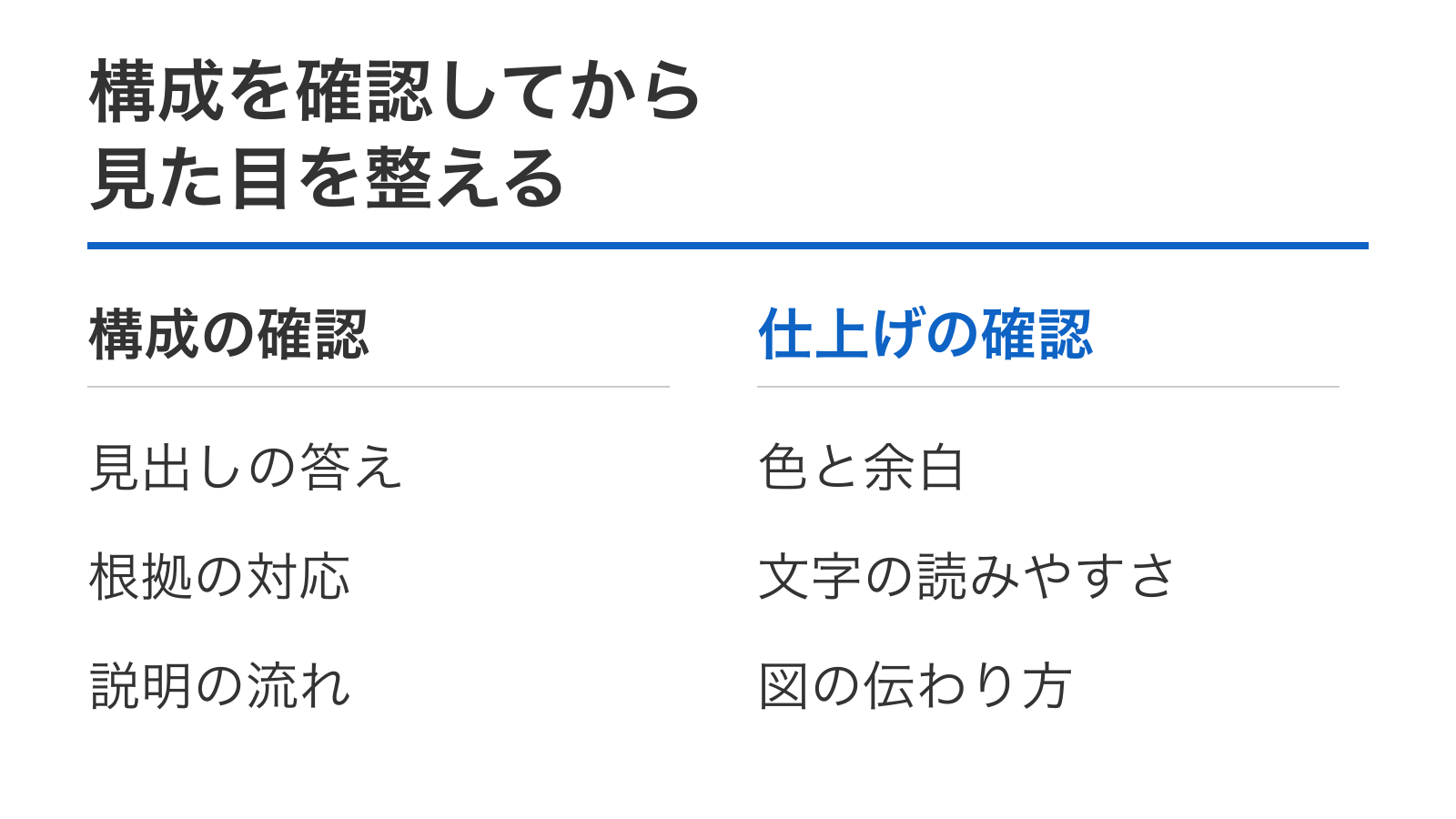 構成を確認してから見た目を整える。構成の確認:見出しの答え、根拠の対応、説明の流れ。仕上げの確認:色と余白、文字の読みやすさ、図の伝わり方