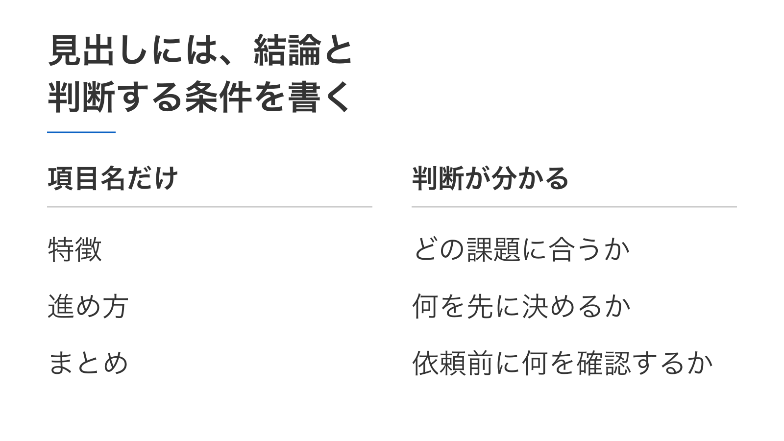 見出しには、結論と判断する条件を書く。項目名だけ：特徴：進め方：まとめ。判断が分かる：どの課題に合うか：何を先に決めるか：依頼前に何を確認するか。