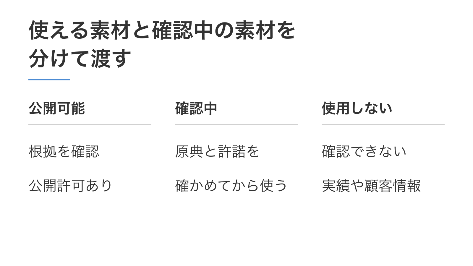 使える素材と確認中の素材を分けて渡す。公開可能：根拠を確認：公開許可あり。確認中：原典と許諾を：確かめてから使う。使用しない：確認できない：実績や顧客情報。