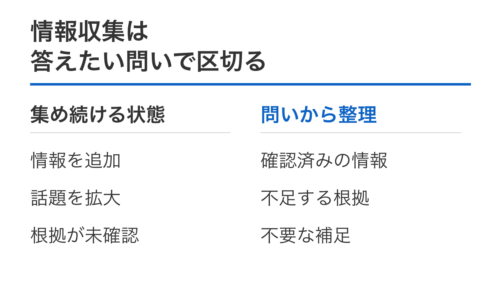 情報収集は答えたい問いで区切る。集め続ける状態:情報を追加、話題を拡大、根拠が未確認。問いから整理:確認済みの情報、不足する根拠、不要な補足