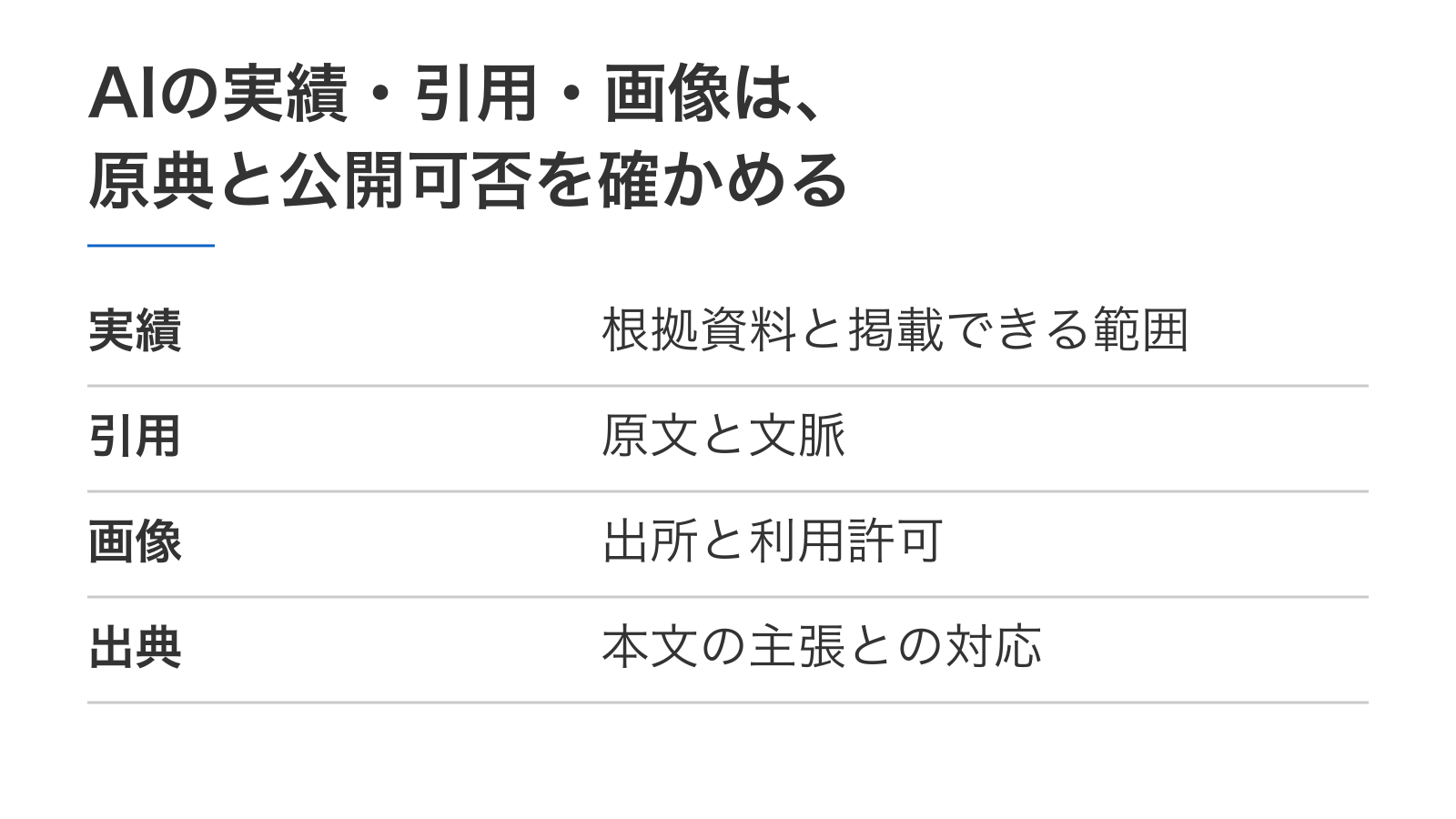 AIの実績・引用・画像は、原典と公開可否を確かめる。実績：根拠資料と掲載できる範囲。引用：原文と文脈。画像：出所と利用許可。出典：本文の主張との対応。