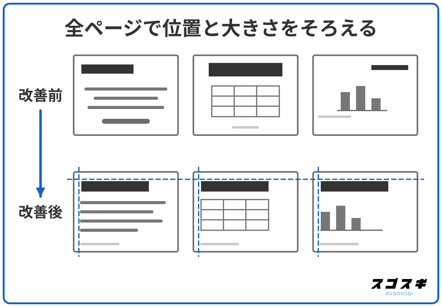 ページごとに見出しの位置と大きさが違う改善前と、全ページでそろえた改善後