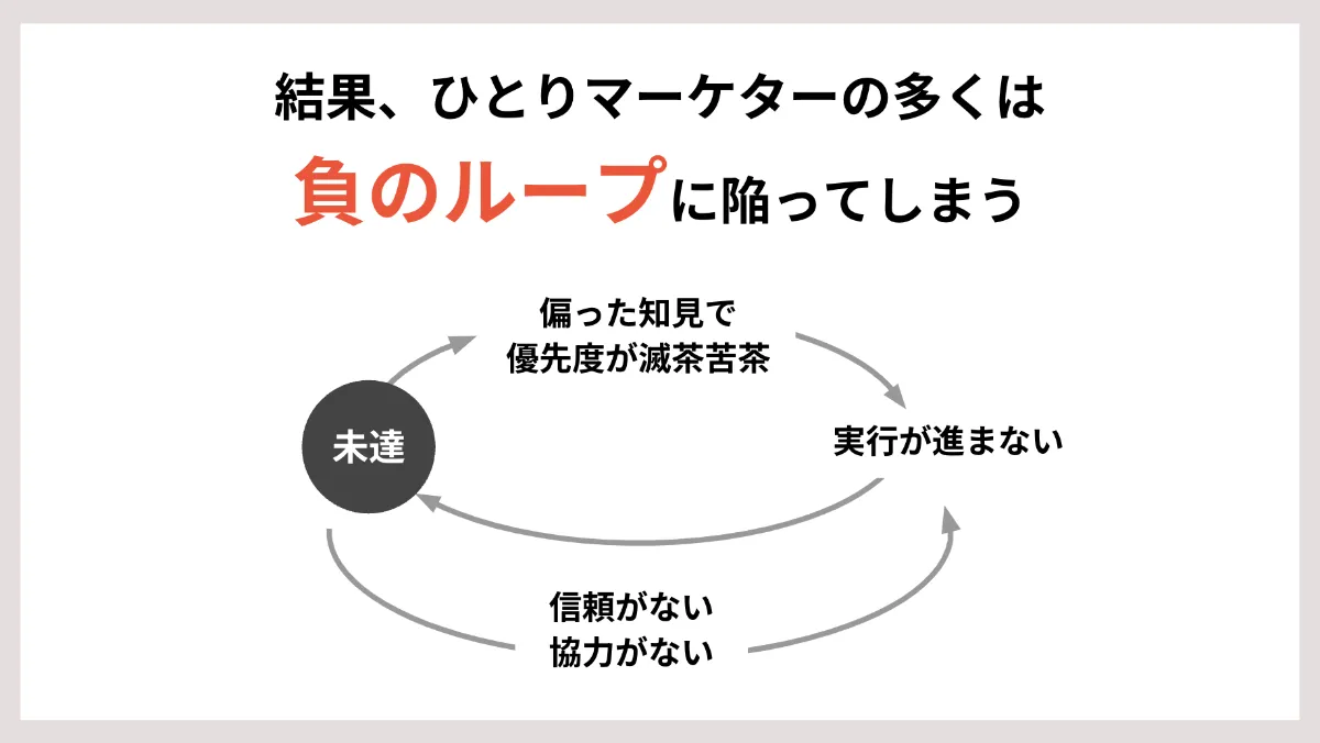 提供情報をもとにしたスライド