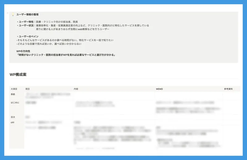 各コンテンツに対しペルソナ・読後感、目的のための構成案を一から設計。