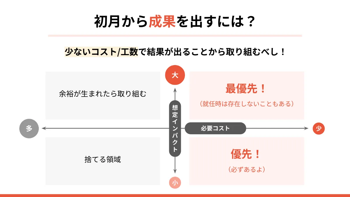 提供情報をもとにしたスライド