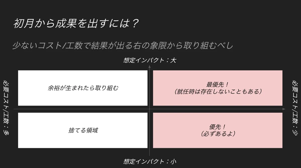 提供情報