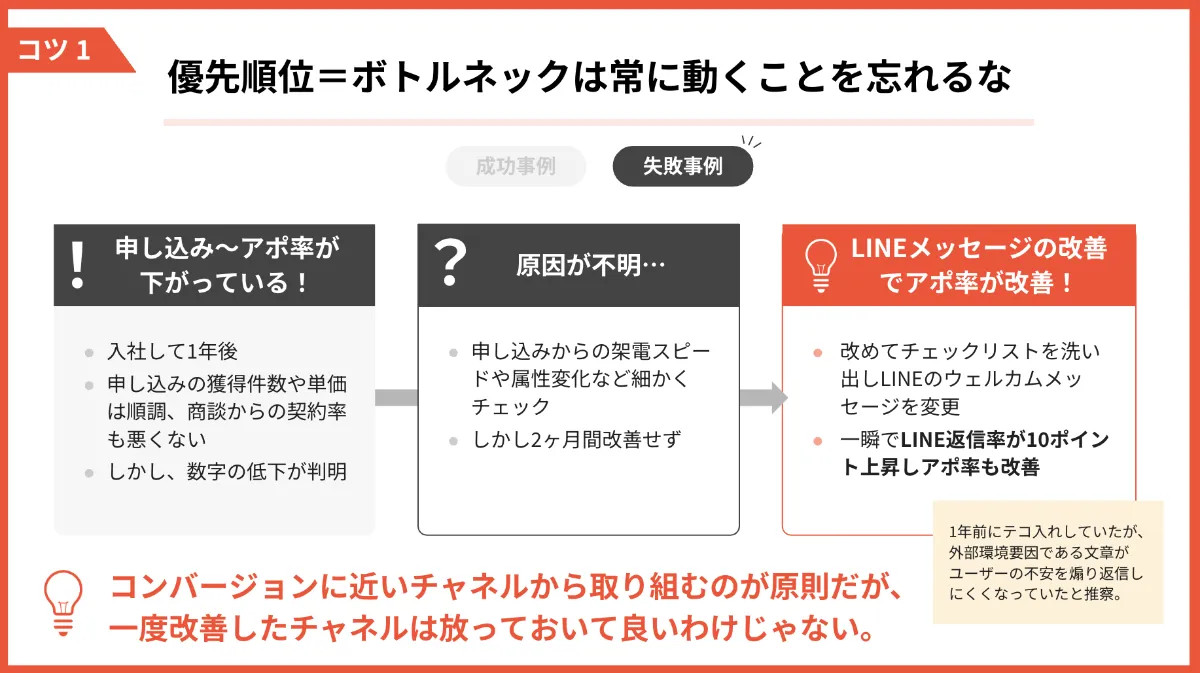 提供情報をもとにしたスライド