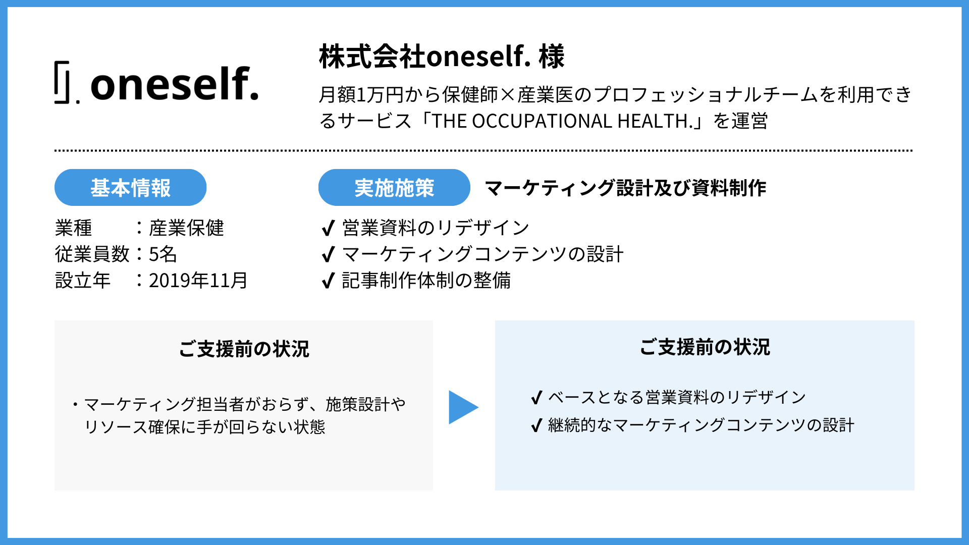 支援概要の説明