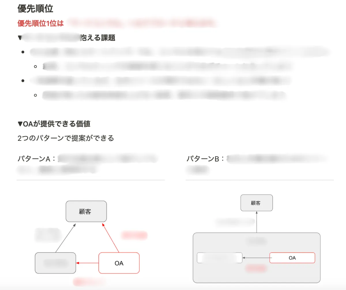 優先順位の提案書