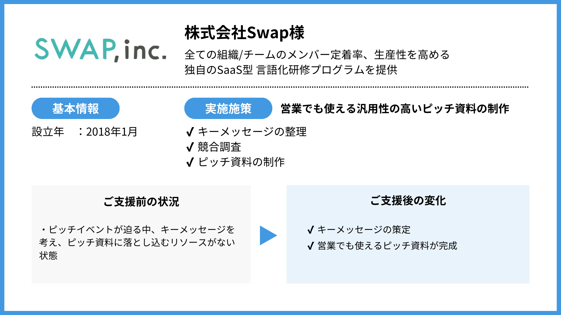 株式会社Swap様の実施施策の詳細