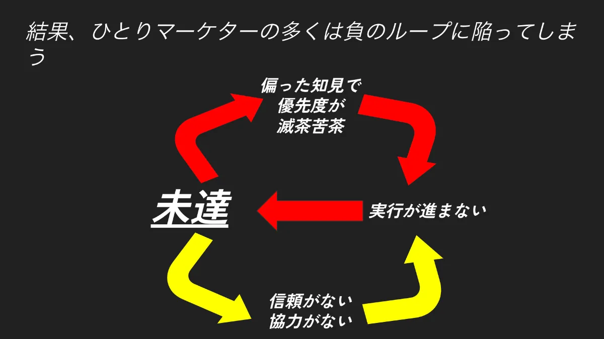 提供情報